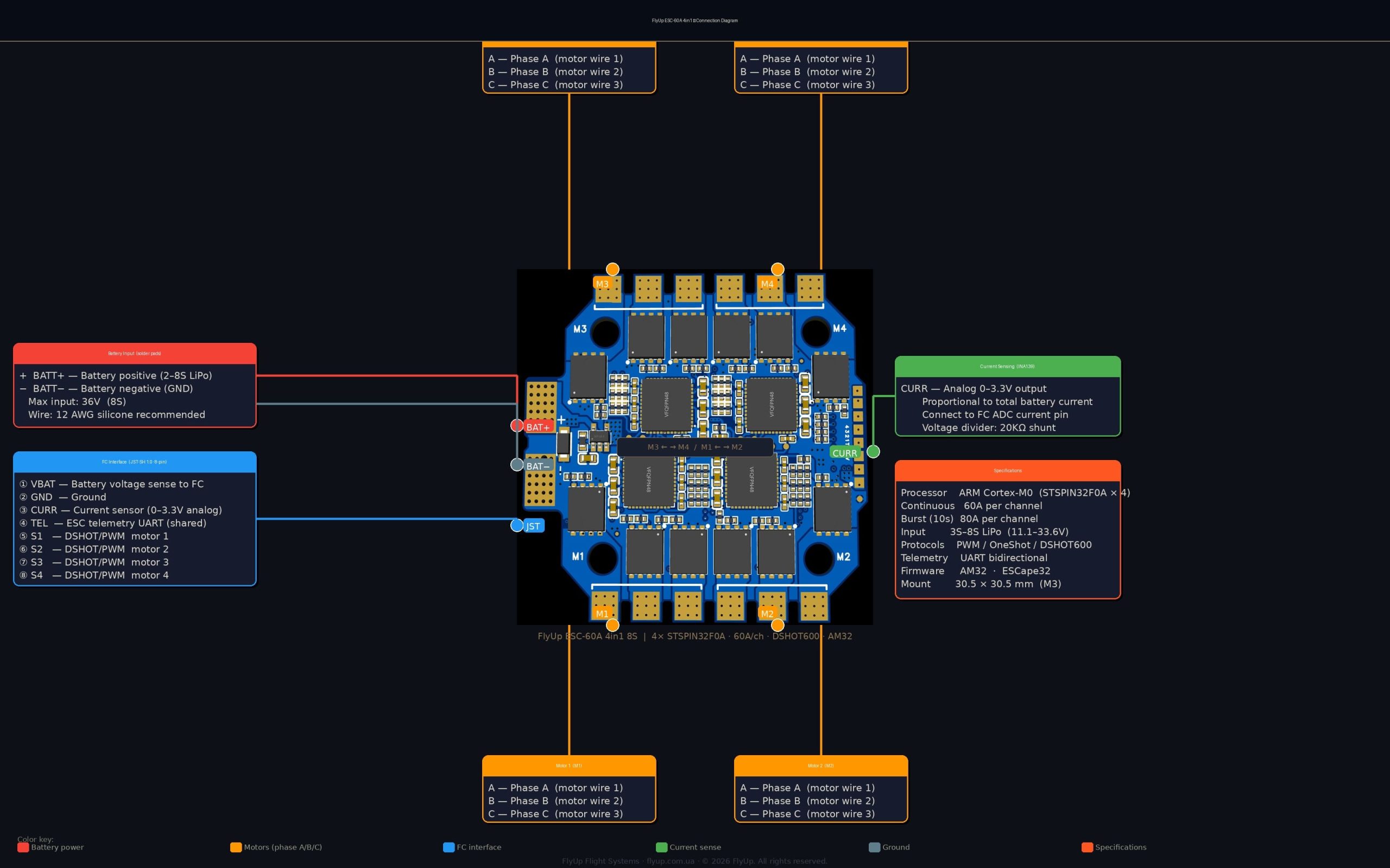 FlyUp ESC-60A 4in1 8S diagram