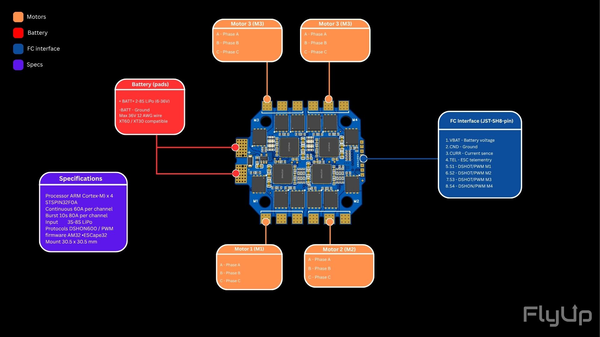 FlyUp ESC-60A 4in1 8S diagram